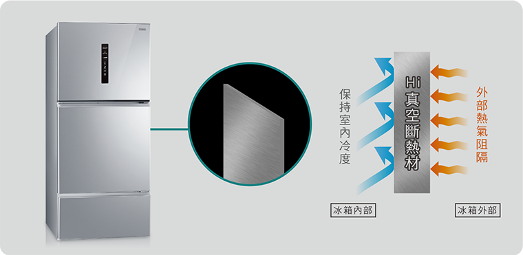 奇美家電